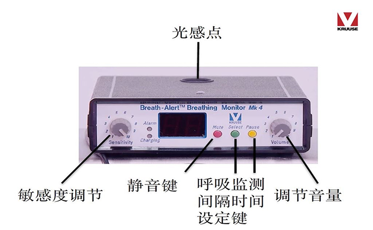 古氏呼吸报警仪